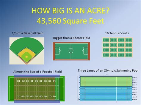 27 000 sq ft to acres|how big is 0.27 acres.